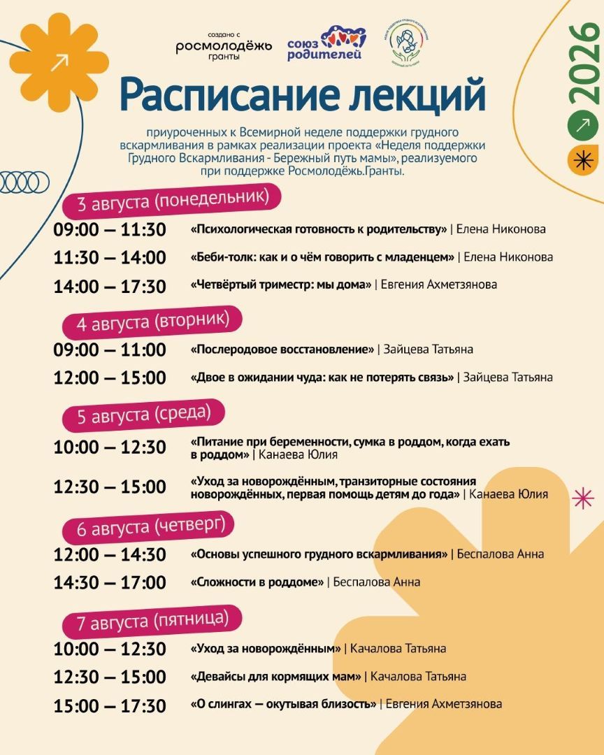 Расписание лекций по ГВ Расписание лекций по ГВ