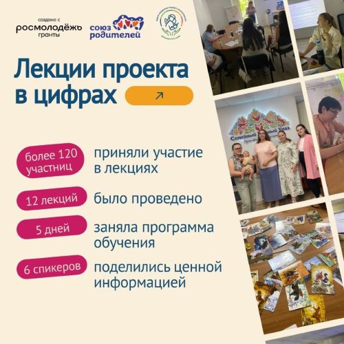 Лекции проекта «Неделя поддержки Грудного Вскармливания — Бережный путь мамы» в цифрах